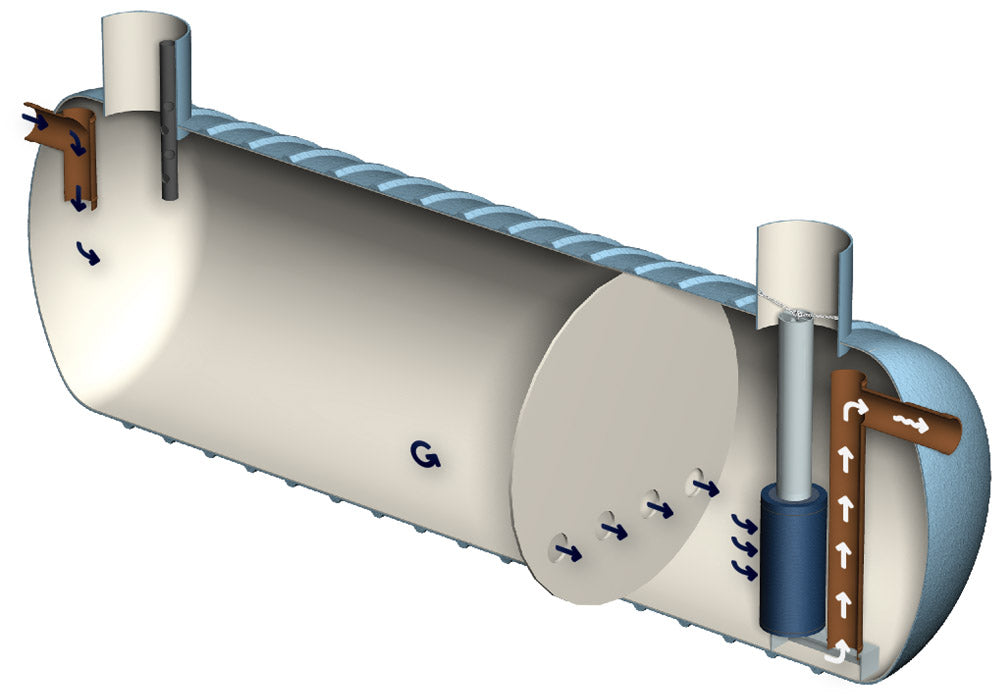 Marsh Hydroil Forecourt separators - Class 2