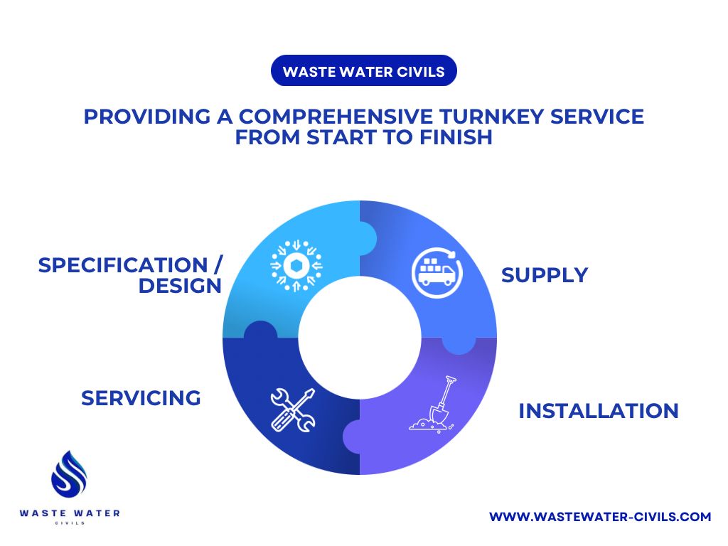 Portapura 5 Person Sewage Treatment Plant